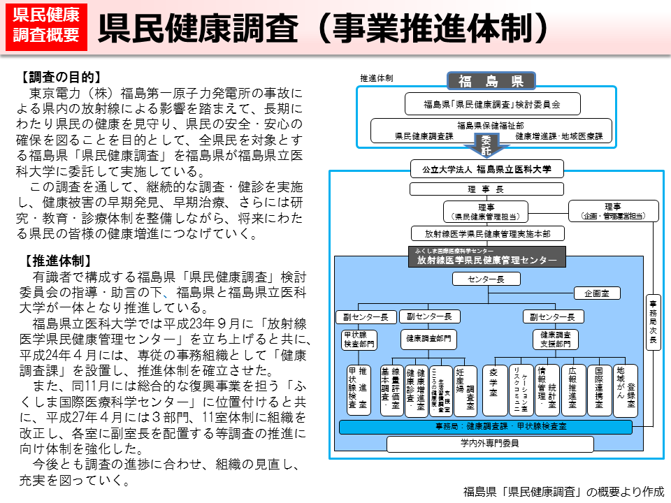 県民健康調査（事業推進体制）