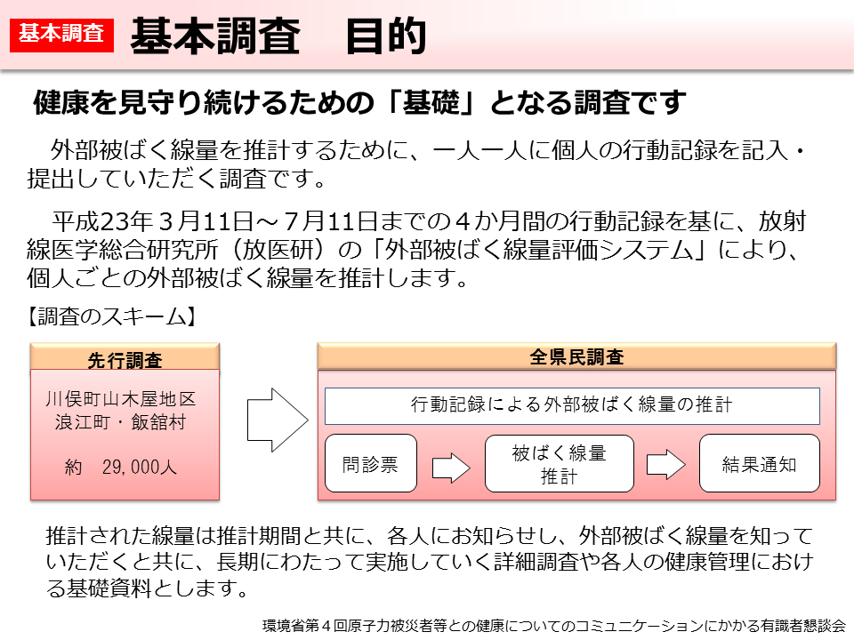 基本調査 目的