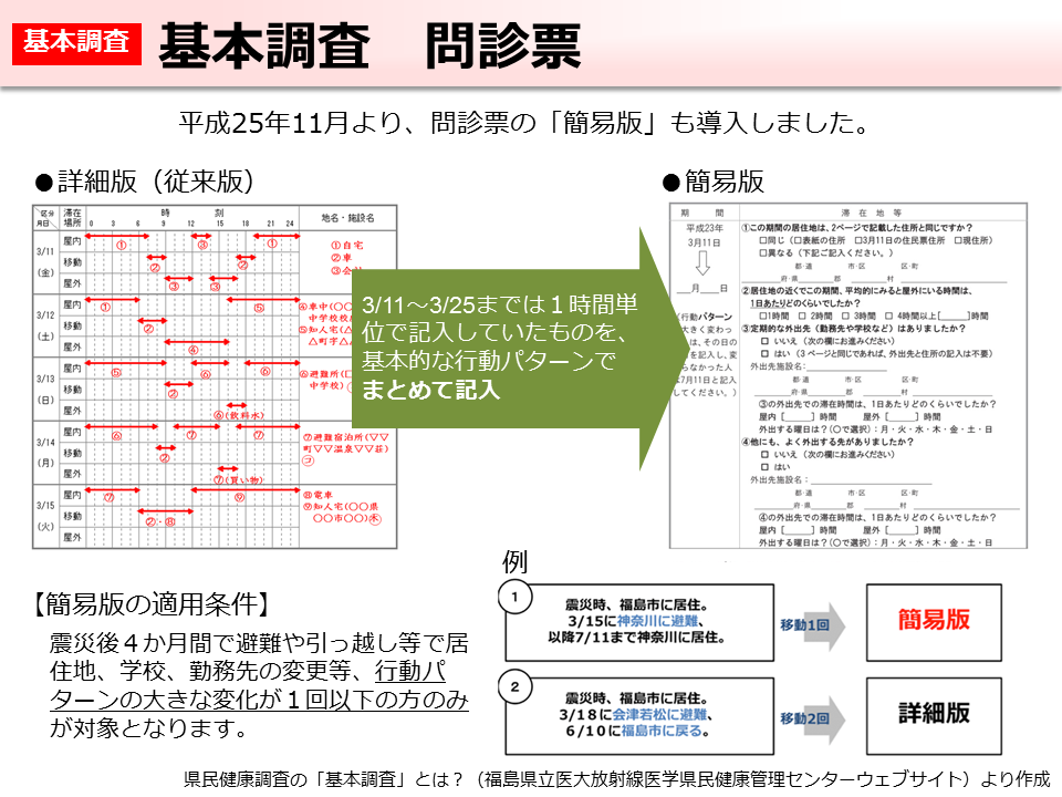 基本調査 問診票