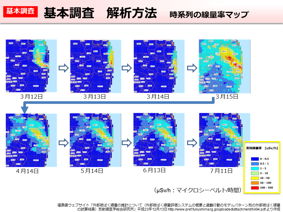 基本調査 解析方法 時系列の線量率マップ