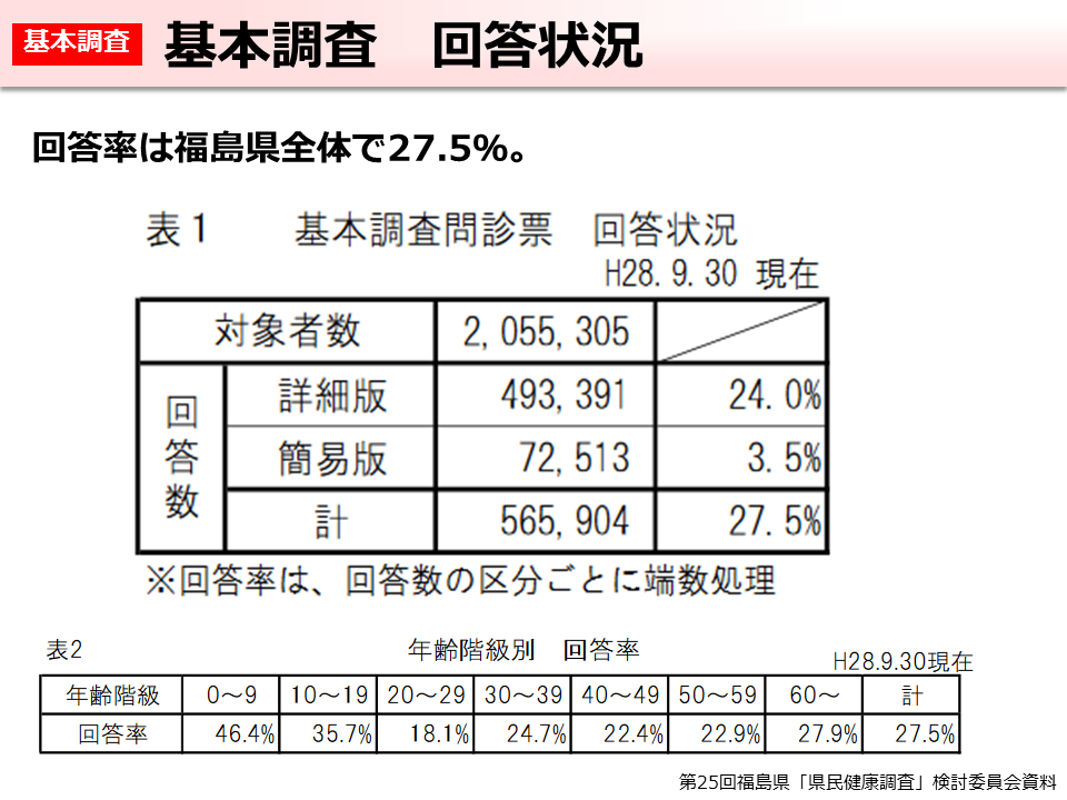 基本調査 回答状況