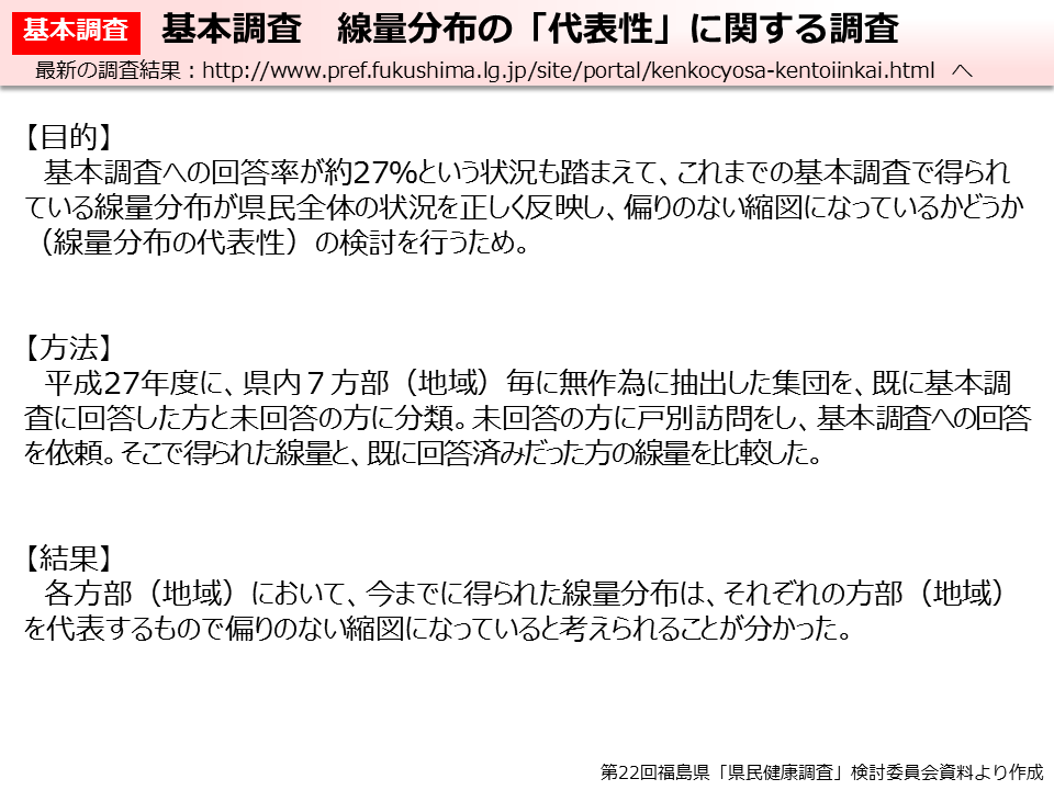 基本調査 線量分布の「代表性」に関する調査