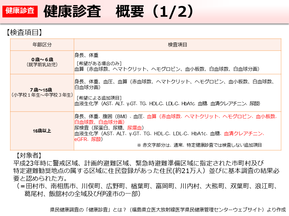 健康診査 概要（1/2）