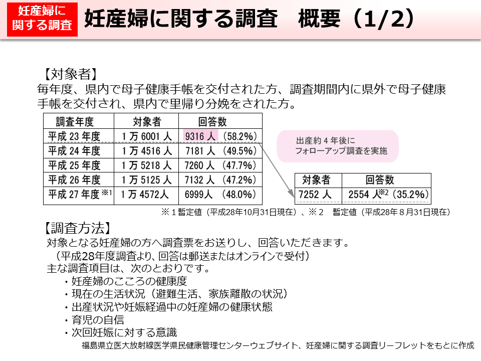 妊産婦に関する調査 概要（1/2）