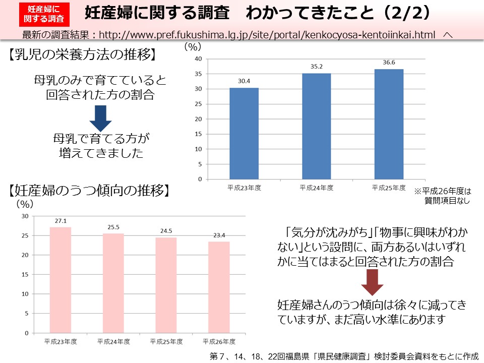 妊産婦に関する調査 わかってきたこと（2/2）