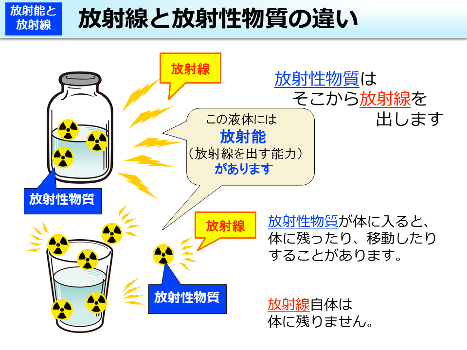 放射線と放射性物質の違い