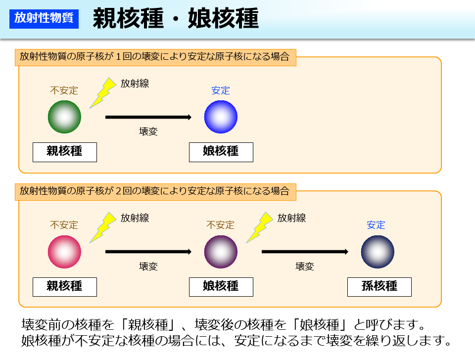 親核種・娘核種