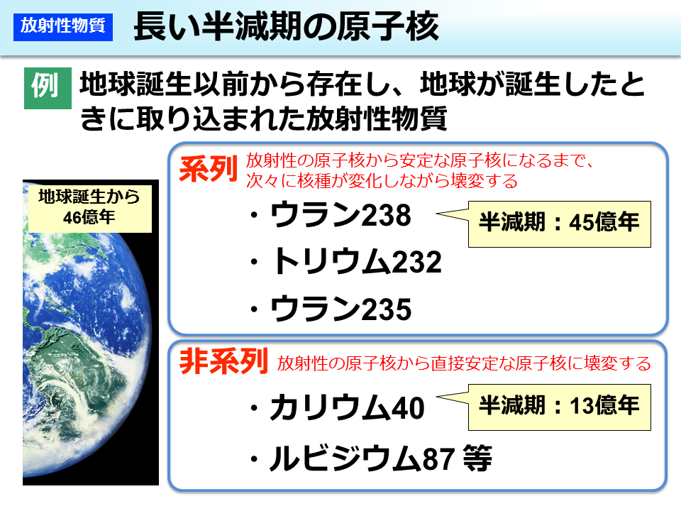 長い半減期の原子核