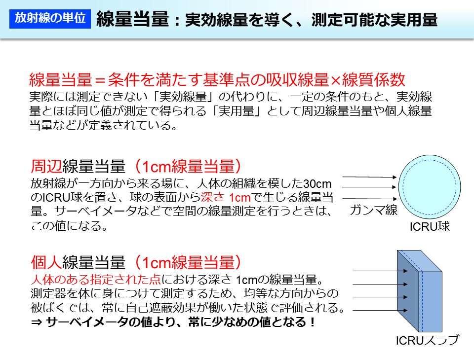 線量当量：実効線量を導く、測定可能な実用量