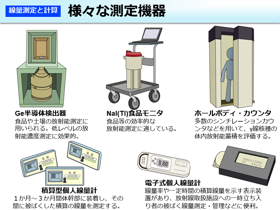 様々な測定機器