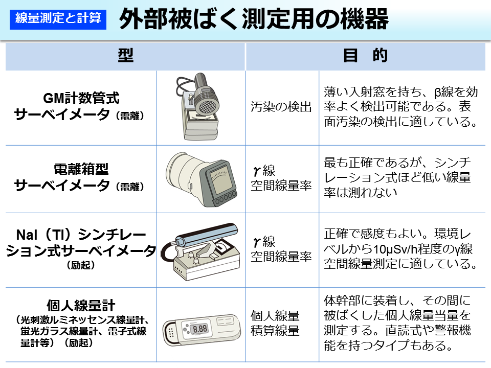 瞬時線量、平均線量、累積線量率が見やすい測定器　Tribulus-　核放射線線量計　ペン型核放射線モニター線量計