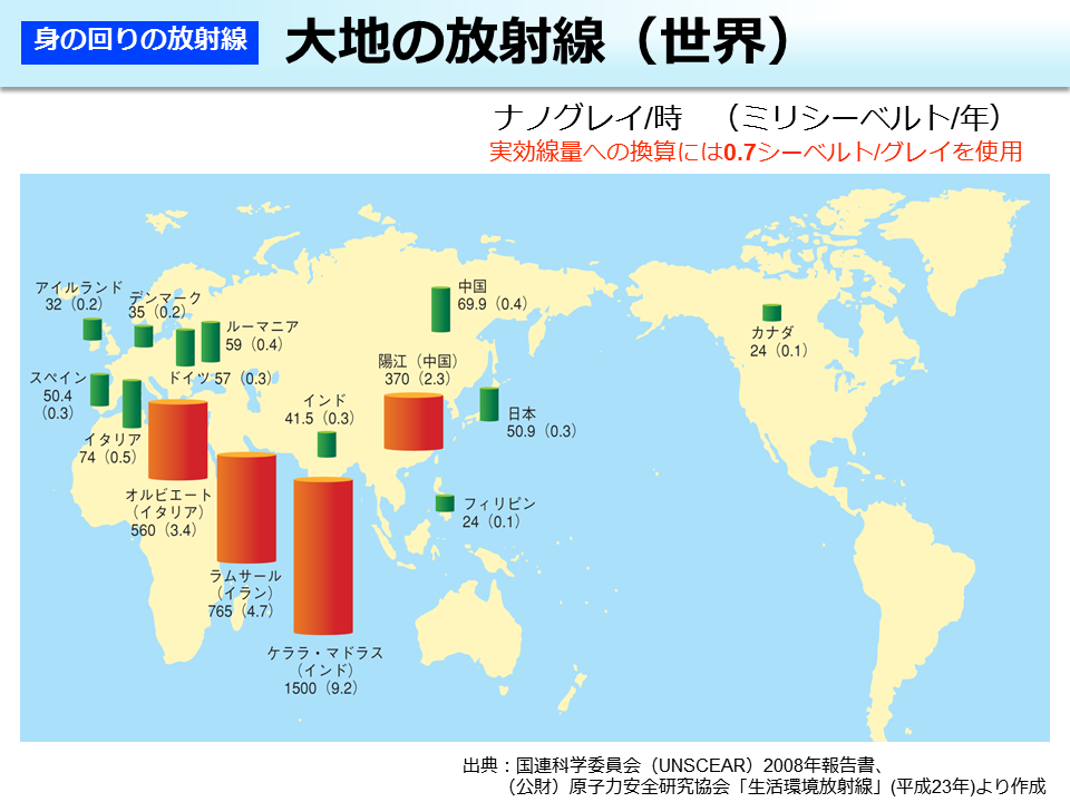 大地の放射線（世界）