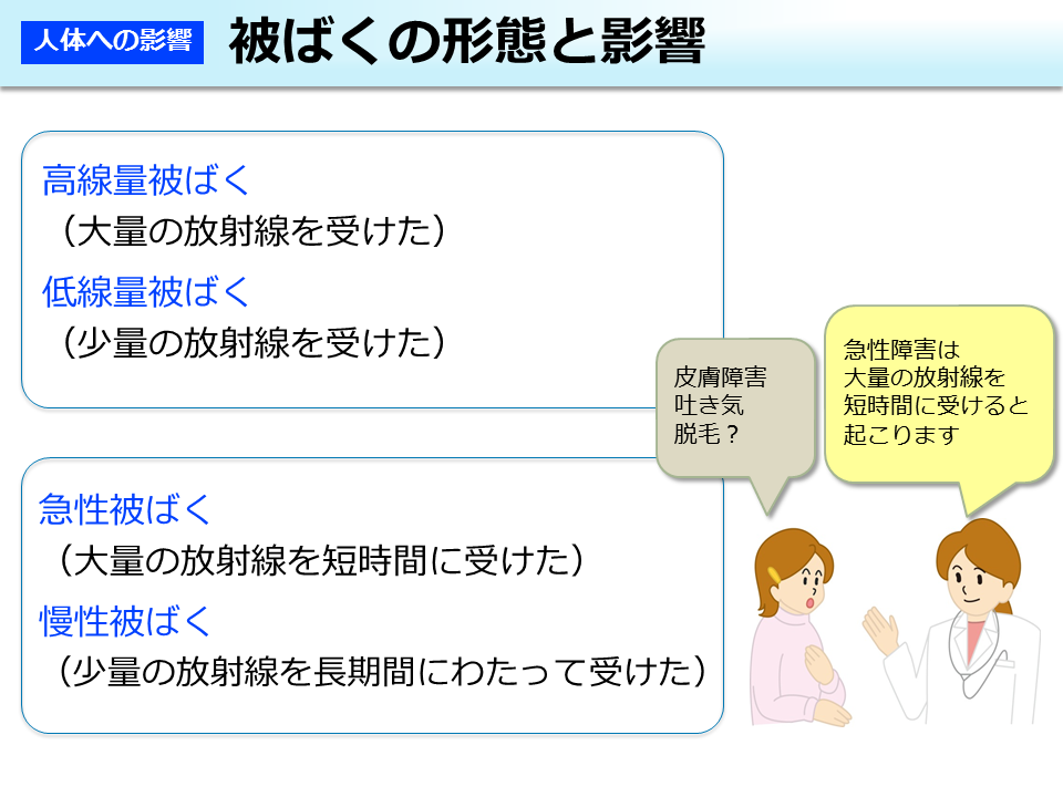 被ばくの形態と影響