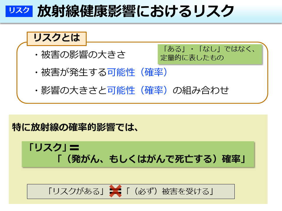 放射線健康影響におけるリスク