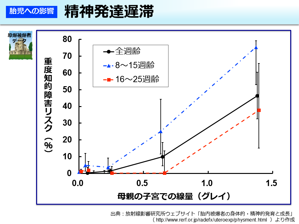 精神発達遅滞