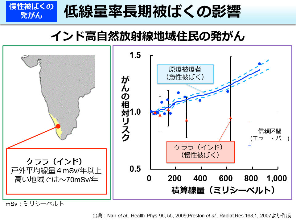 低線量率長期被ばくの影響