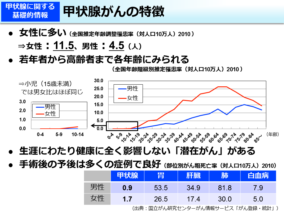 甲状腺がんの特徴