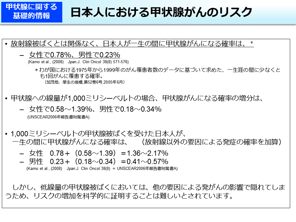 日本人における甲状腺がんのリスク