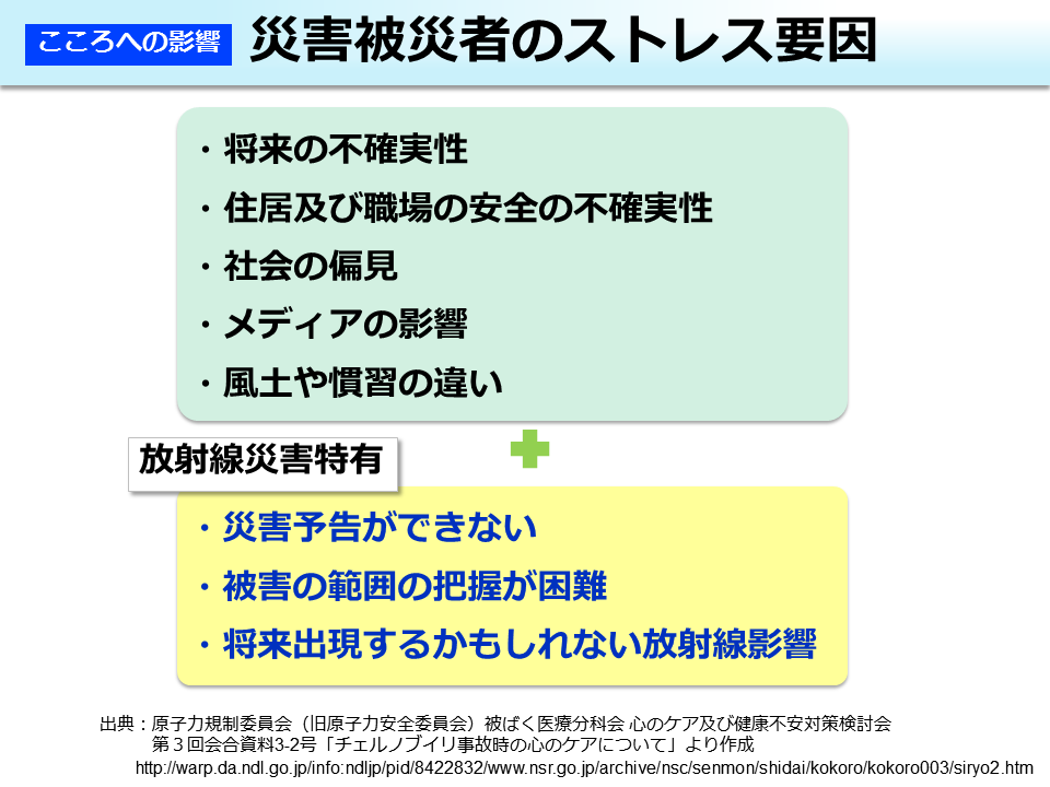 災害被災者のストレス要因