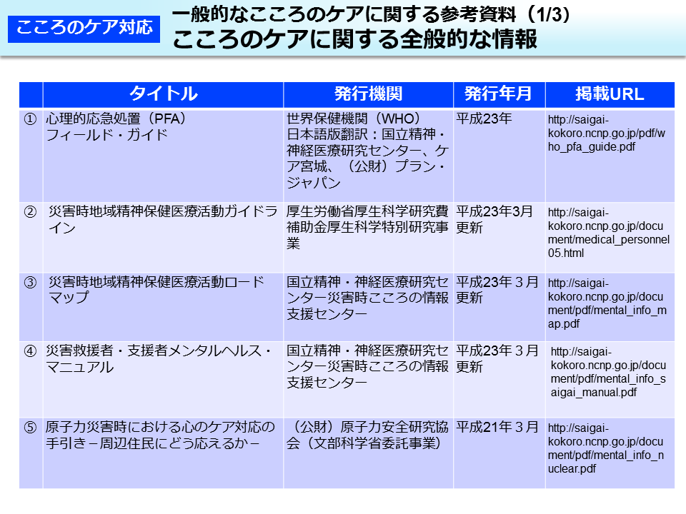 一般的なこころのケアに関する参考資料（1/3）こころのケアに関する全般的な情報