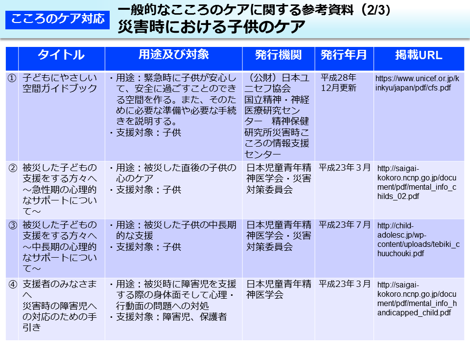 一般的なこころのケアに関する参考資料（2/3）災害時における子供のケア