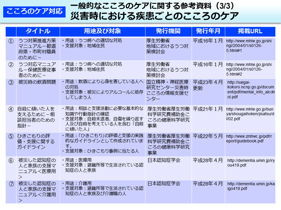 一般的なこころのケアに関する参考資料（3/3）災害時における疾患ごとのこころのケア