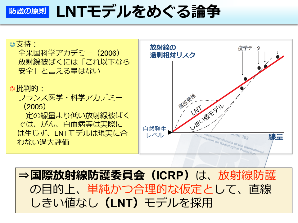 LNT モデルをめぐる論争