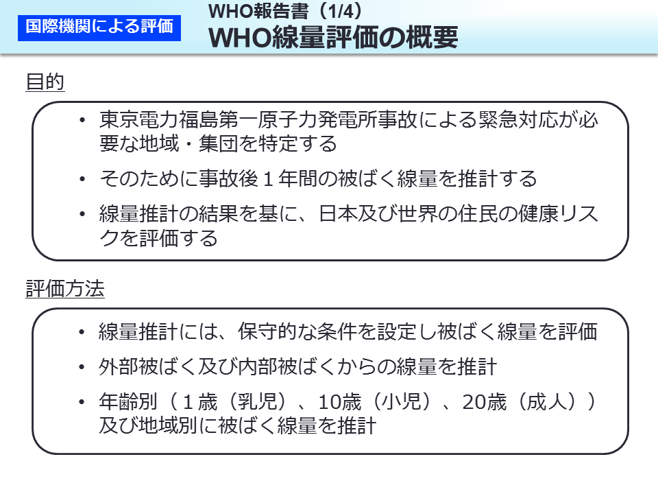 WHO 報告書（1/4）WHO 線量評価の概要