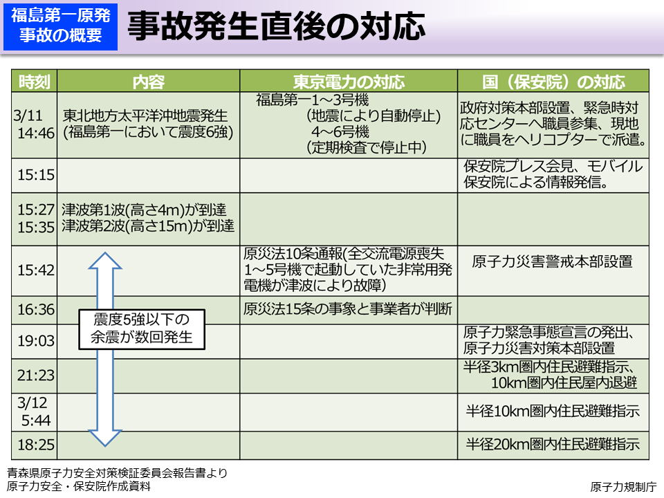 事故発生直後の対応