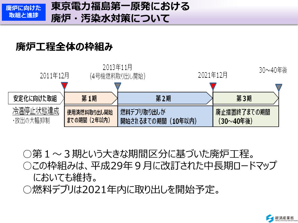 東京電力福島第一原発における廃炉・汚染水対策について