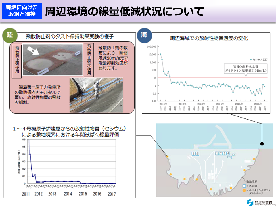 周辺環境の線量低減状況について