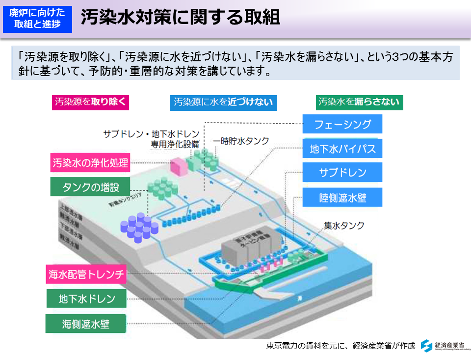 汚染水対策に関する取組