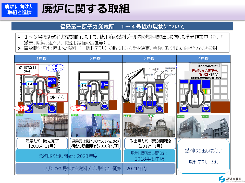 廃炉に関する取組