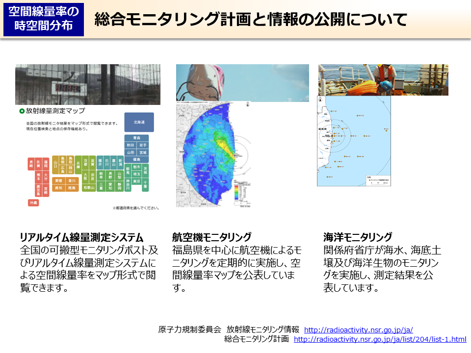 総合モニタリング計画と情報の公開について