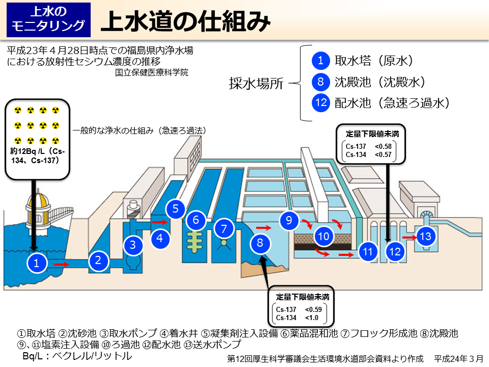 上水道の仕組み