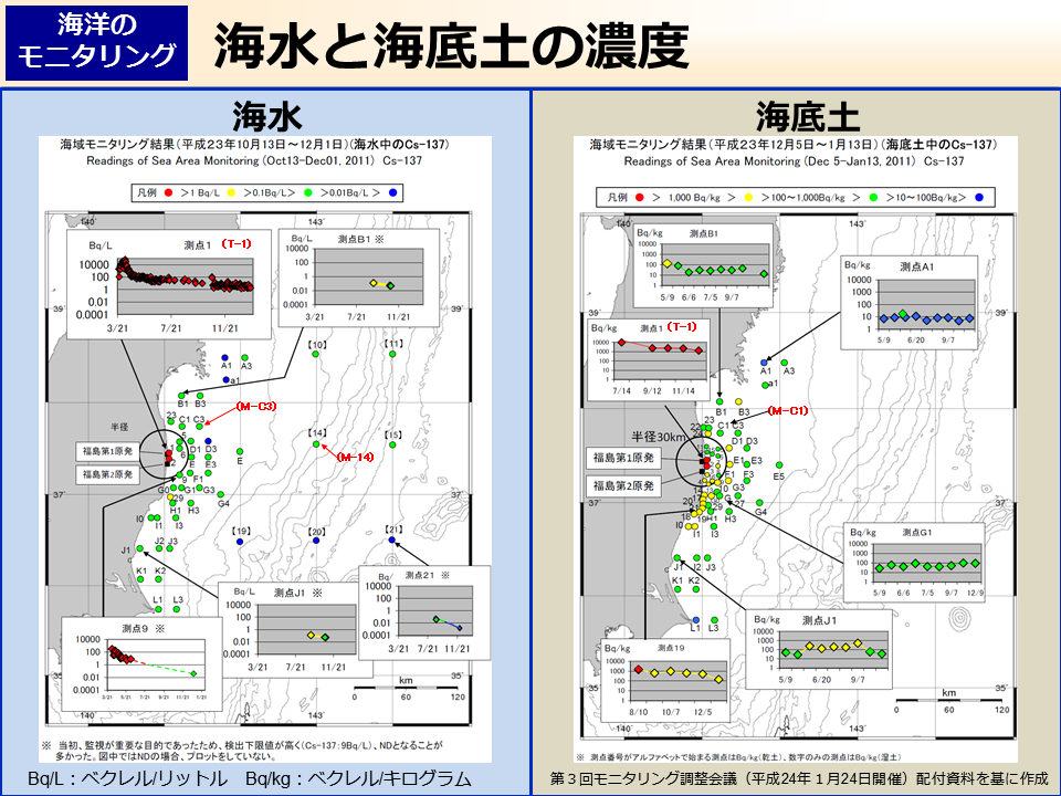 海水と海底土の濃度