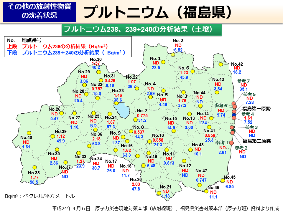 プルトニウム（福島県）