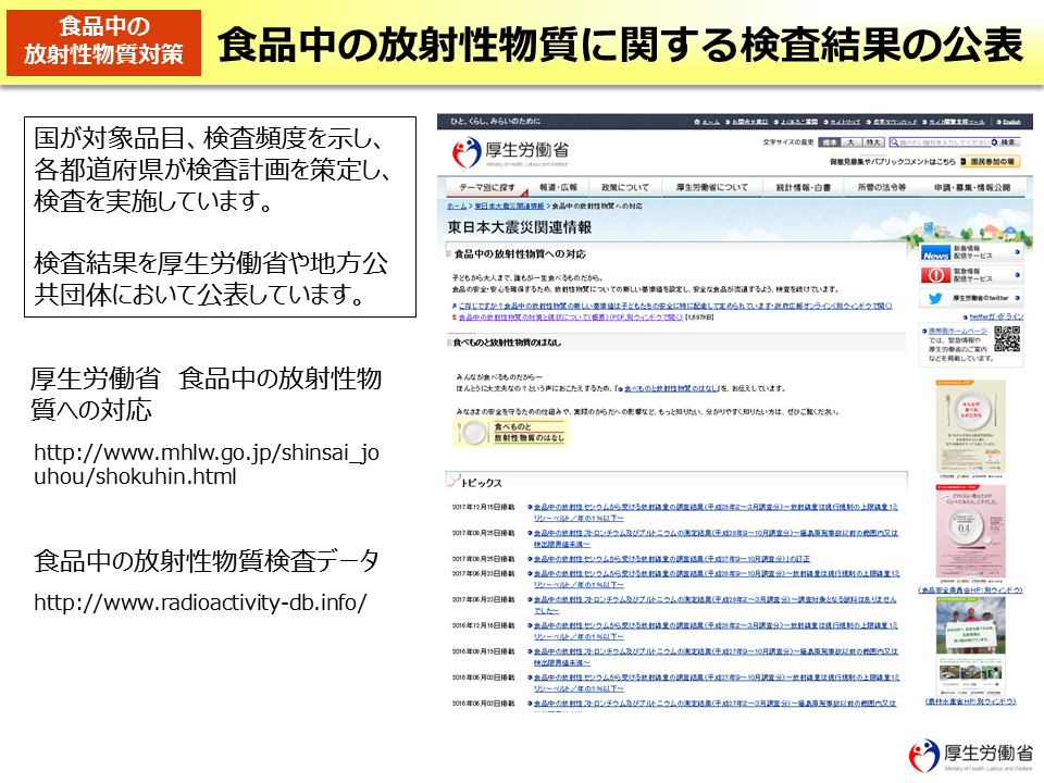 食品中の放射性物質に関する検査結果の公表
