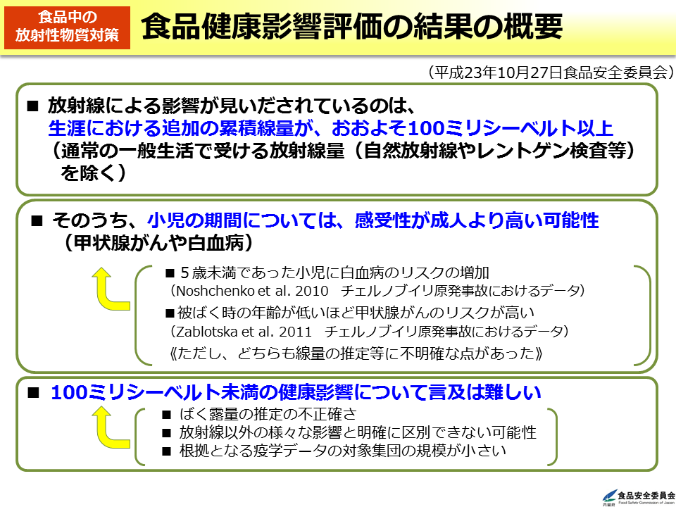 食品健康影響評価の結果の概要