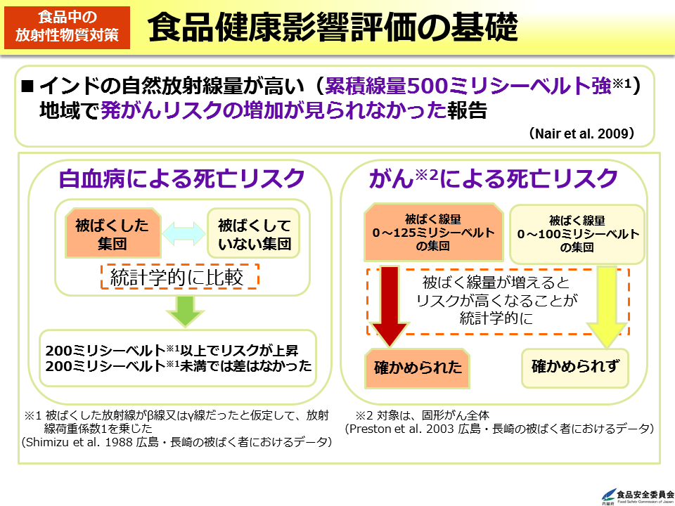 食品健康影響評価の基礎