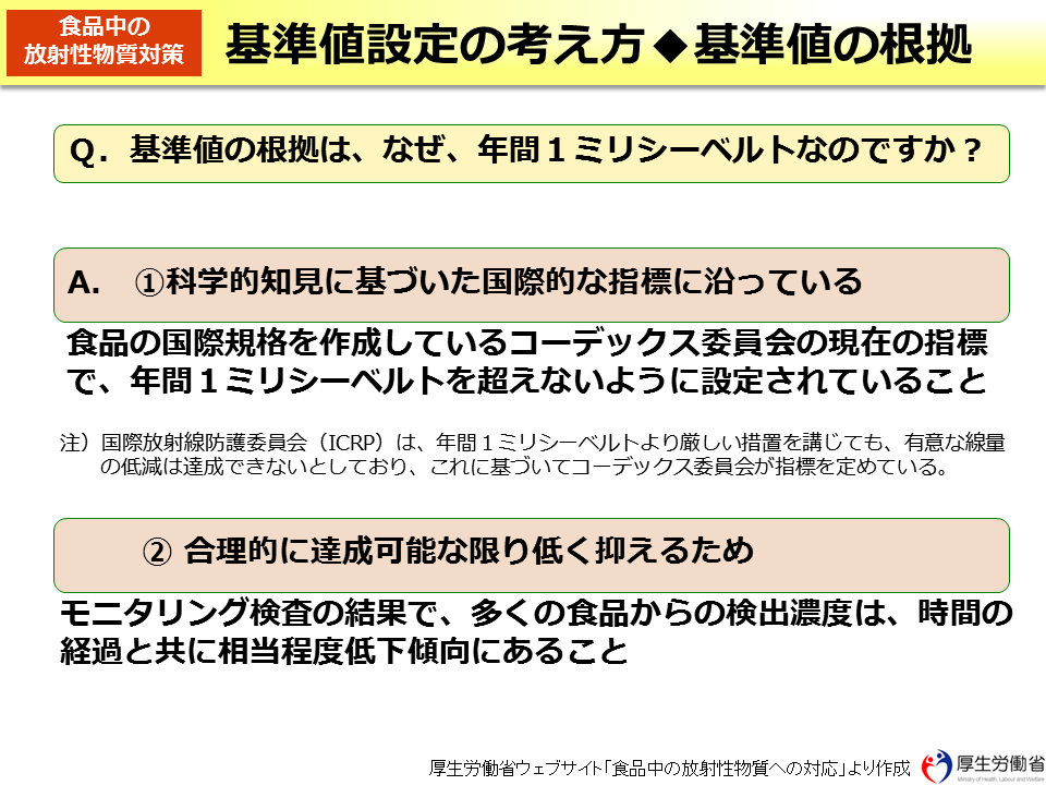 基準値設定の考え方◆基準値の根拠