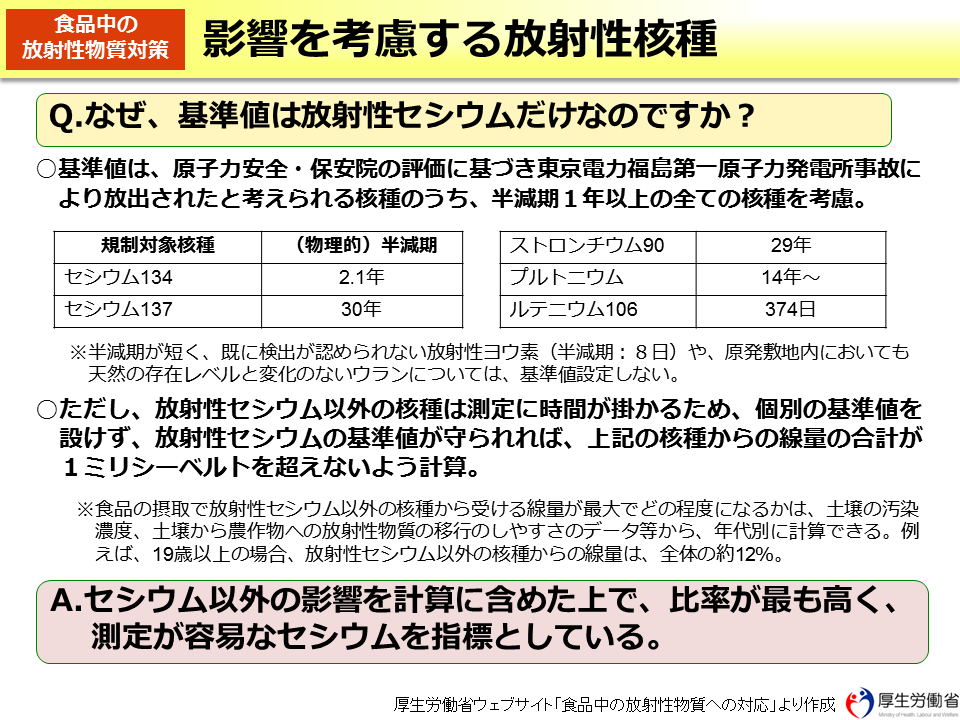 影響を考慮する放射性核種