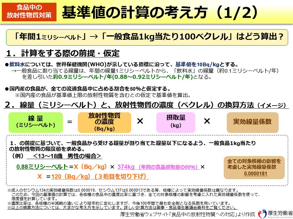 基準値の計算の考え方（1/2）