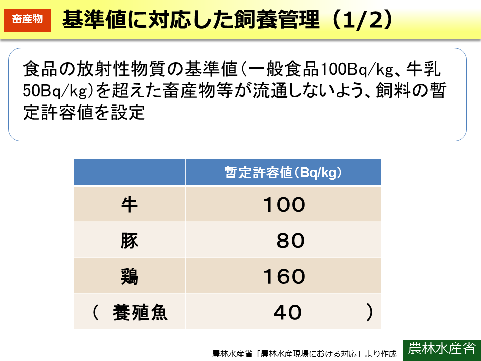 基準値に対応した飼養管理（1/2）