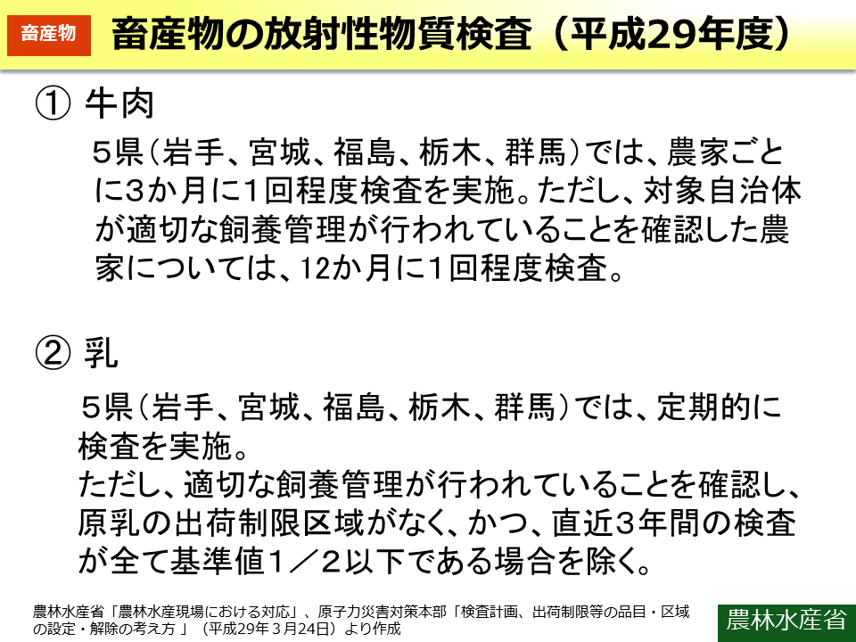 畜産物の放射性物質検査（平成29年度）