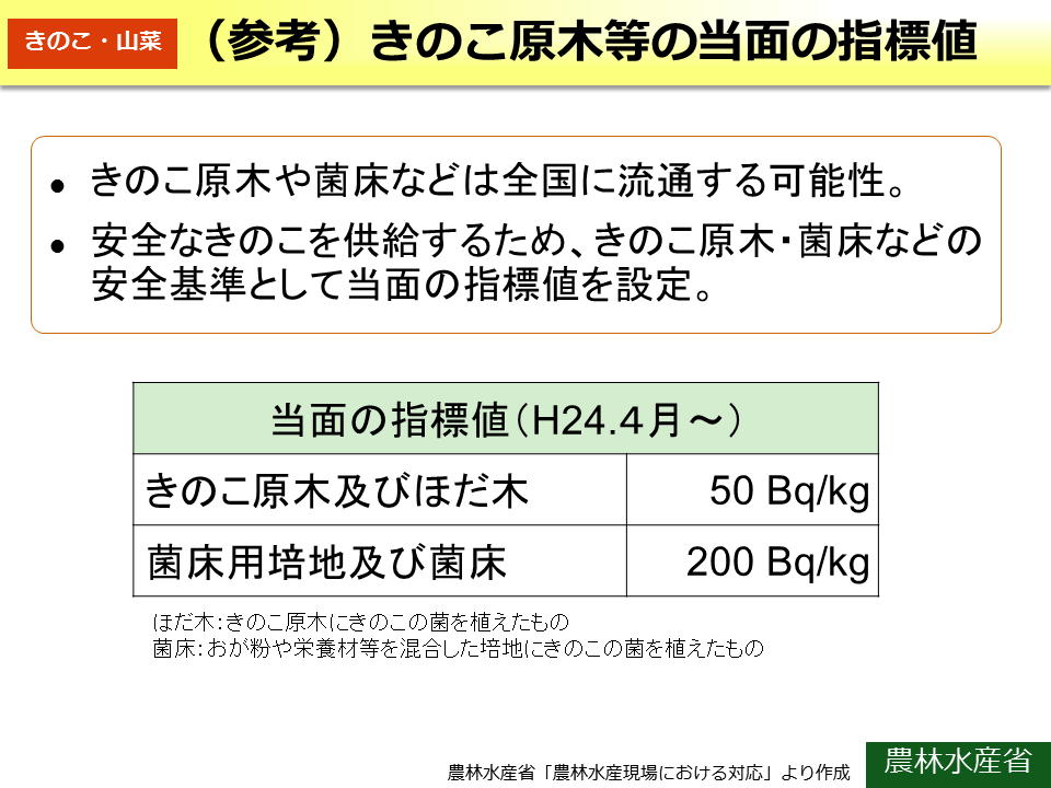 （参考）きのこ原木等の当面の指標値