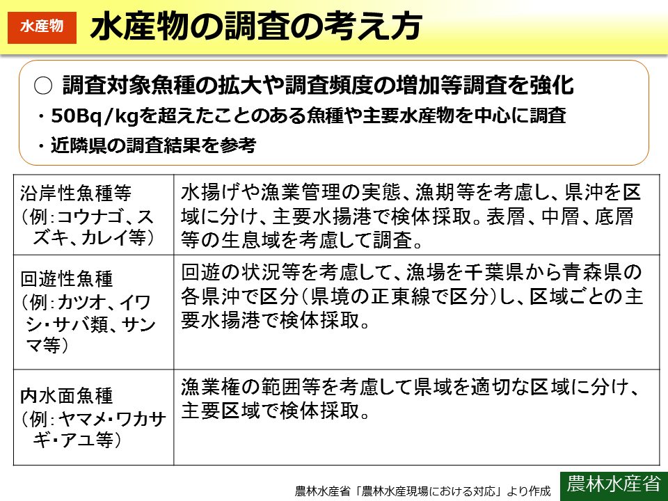 水産物の調査の考え方