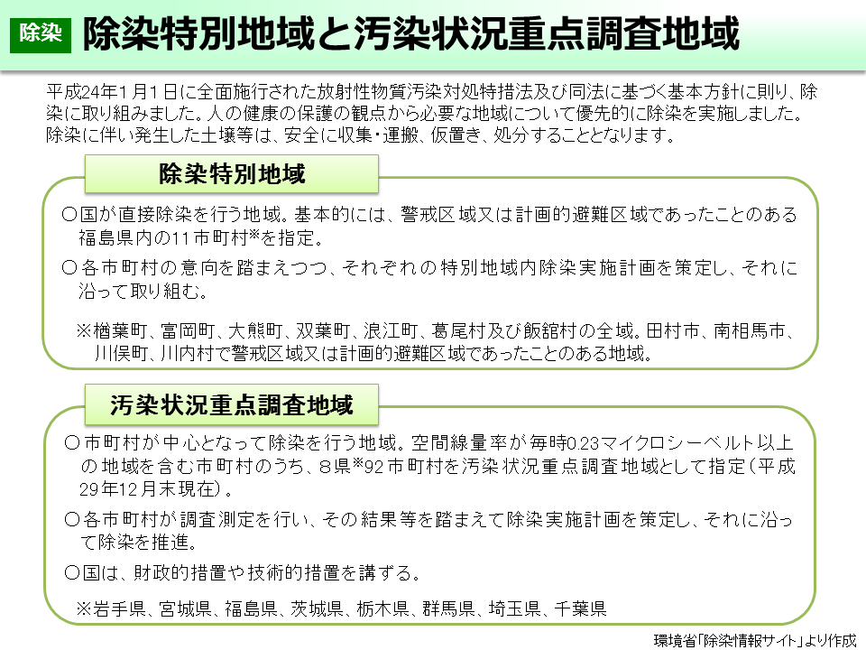 除染特別地域と汚染状況重点調査地域