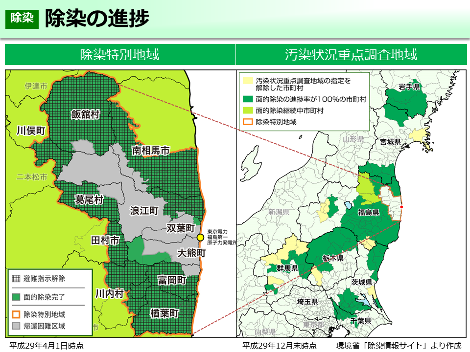 除染の進捗