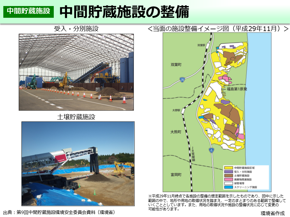 中間貯蔵施設の整備